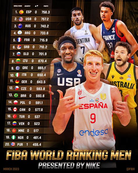 fiba basketball standings